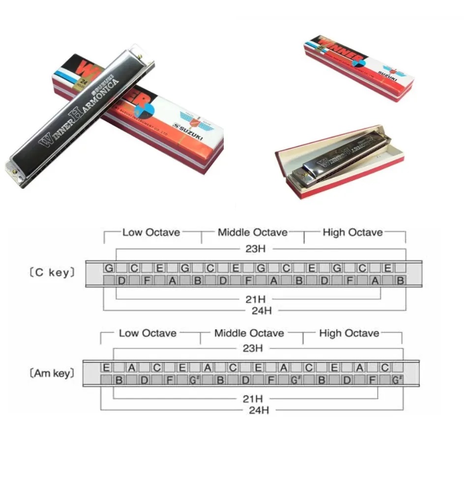 Sản phẩm là lựa chọn hàng đầu của những người yêu âm nhạc nói chung, người thích Harmonica nói riêng Sản phẩm là lựa chọn hàng đầu của những người yêu âm nhạc nói chung, người thích Harmonica nói riêng