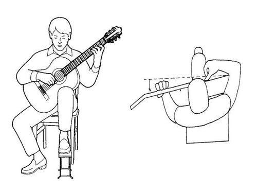 Tư thế ngồi đàn guitar