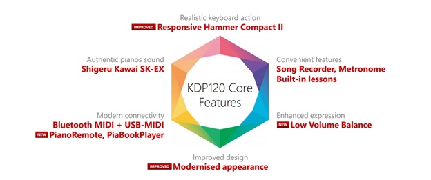 Kawai-kdp-120r-dan-piano-ky-thuat-so-1