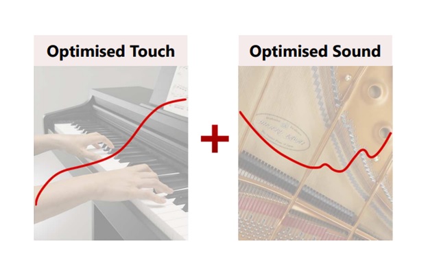 Kawai-kdp-120r-dan-piano-ky-thuat-so-10