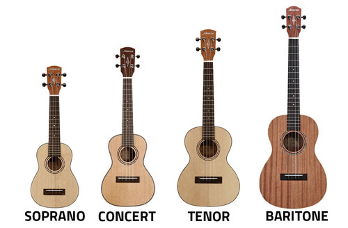 Phan-loai-ukulele